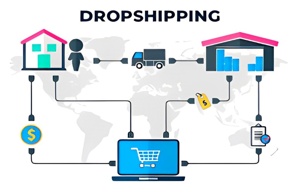 Dropshipping
